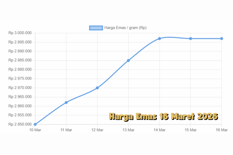 Kilau Logam Mulia 16 Maret 2026 Harga Emas Bergerak di Tengah Inflasi