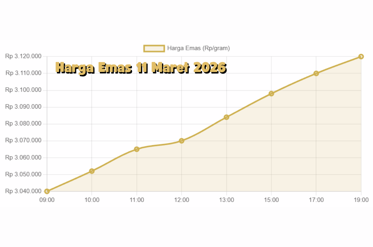 Logam Industri Menguat Harga Perak 11 Maret 2026 Tunjukkan Tren Positif