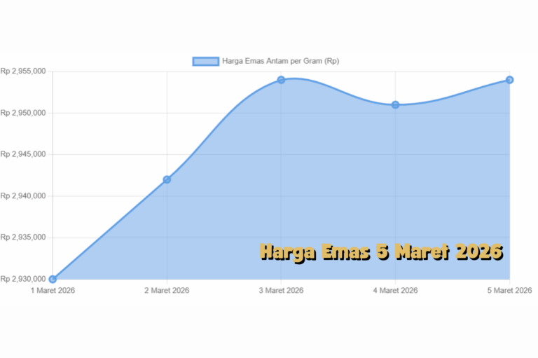 Pasar Komoditas Bergerak Hati-Hati Harga Emas 5 Maret 2026 Tetap Stabil Tinggi