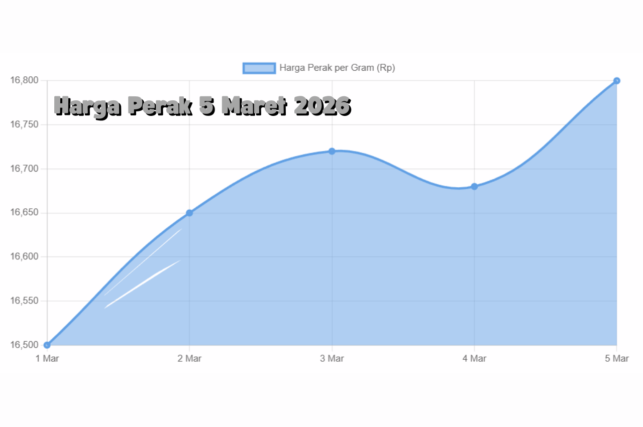 Pasar Logam Mulia Bergerak Stabil Harga Perak 5 Maret 2026 Bertahan di Zona Positif