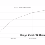 Perak 13 Maret 2026 Tren Positif Apakah Harga Akan Terus Meningkat dalam Jangka Panjang