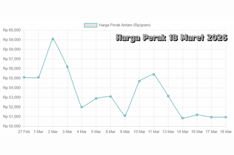 Perak 18 Maret 2026 Tren Harga yang Terus Naik