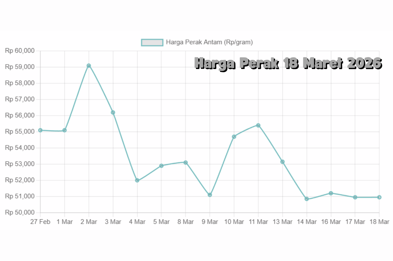 Perak 18 Maret 2026 Tren Harga yang Terus Naik
