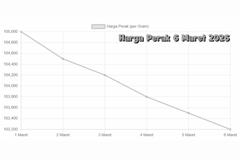 Perak Hari Ini 6 Maret 2026 Harga Spot Global Naik Domestik Koreksi Tipis
