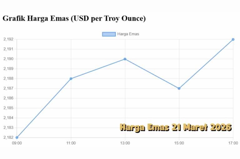 Pergerakan Harga Emas 21 Maret 2026 Stabil, Investor Mulai Akumulasi