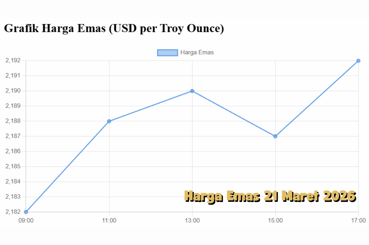 Pergerakan Harga Emas 21 Maret 2026 Stabil, Investor Mulai Akumulasi