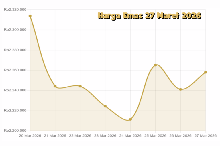 Pergerakan Harga Emas 27 Maret 2026 Cenderung Stabil, Investor Lakukan Akumulasi