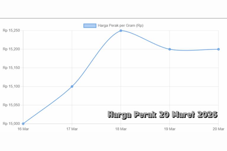 Pergerakan Harga Perak 20 Maret 2026 Cenderung Stabil di Tengah Tekanan Pasar