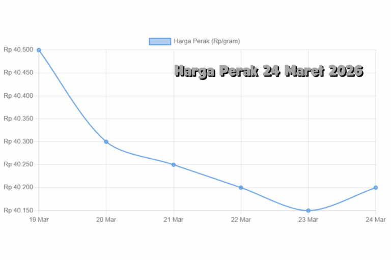 Pergerakan Harga Perak 24 Maret 2026 Cenderung Lesu Investor Wait and See