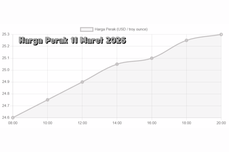 Sentimen Ekonomi Dorong Pergerakan Harga Perak 11 Maret 2026 di Pasar Dunia
