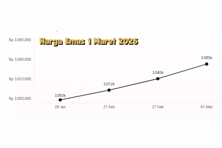 Sentimen Suku Bunga The Fed Tekan Pergerakan Harga Emas 1 Maret 2026