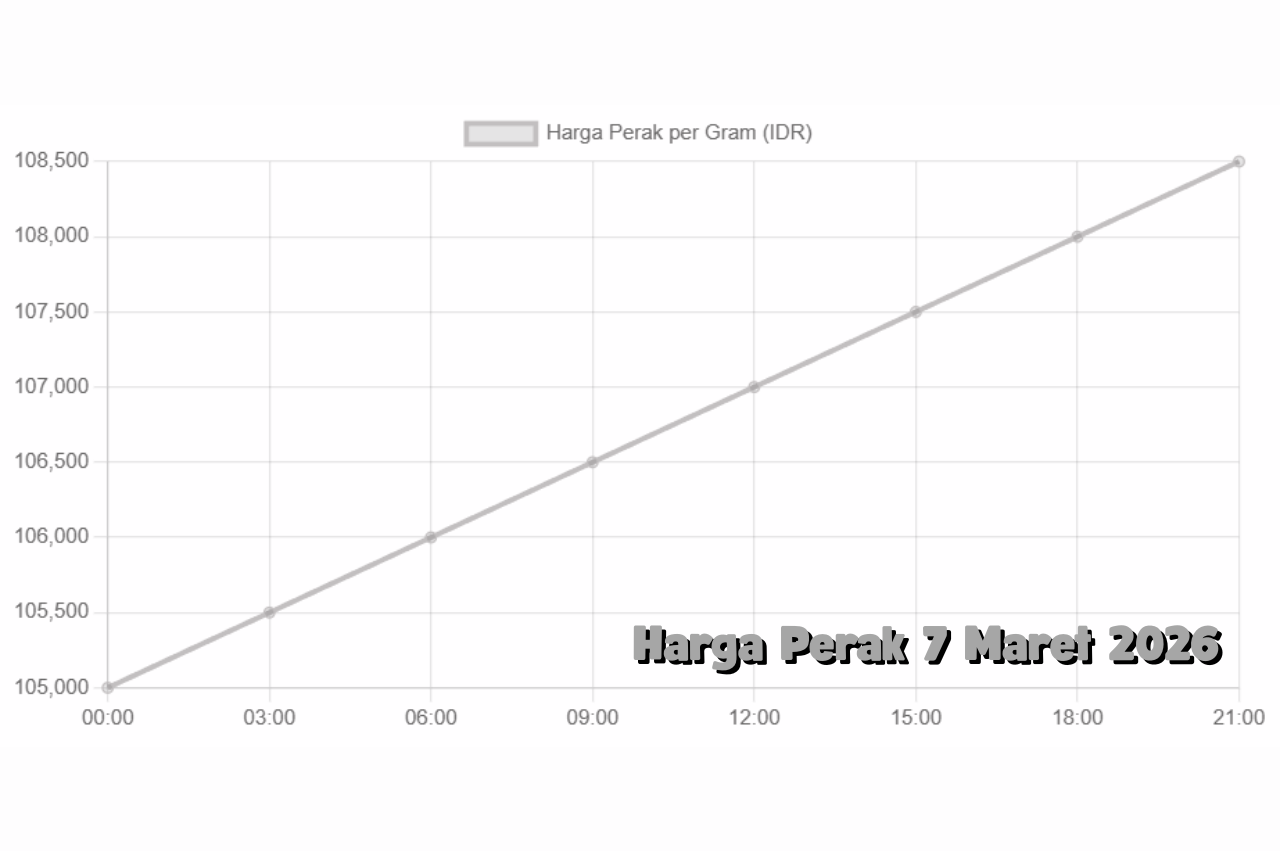 Strategi Cerdas Berinvestasi di Perak Menghadapi Fluktuasi Harga pada 7 Maret 2026