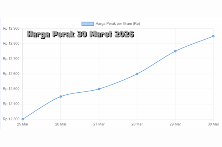 Update Harga Perak 30 Maret 2026, Tren Kenaikan Perlahan Terbentuk