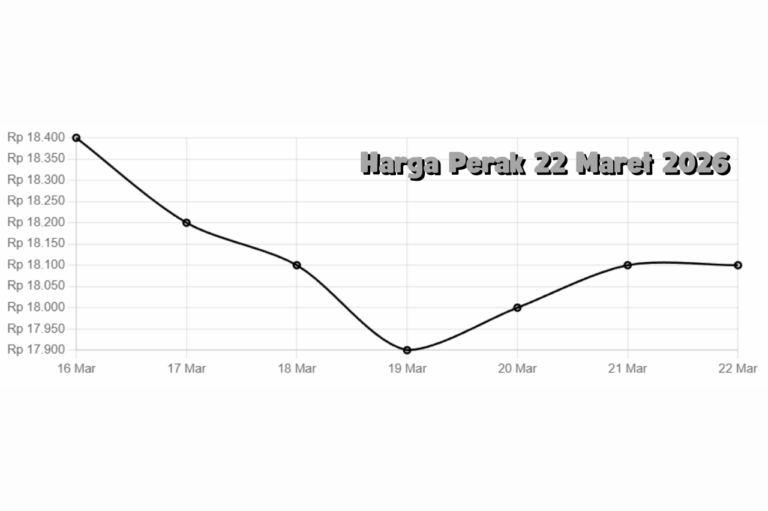 Update Perak 22 Maret 2026 Pergerakan Dinamis Ikuti Tren Logam Mulia