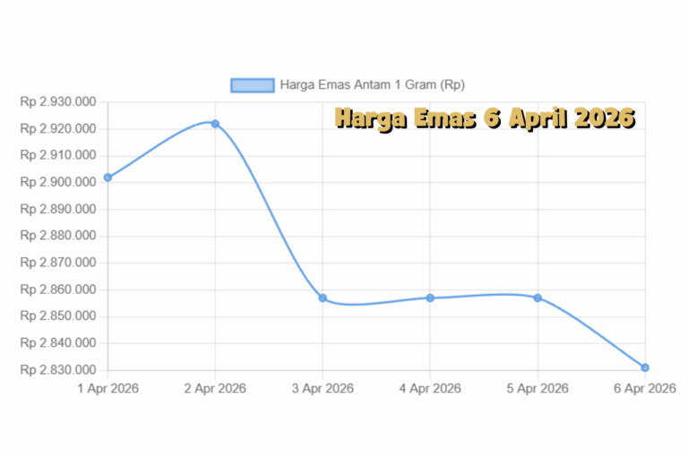 Emas 6 April 2026 Kembali Naik, Pola Pergerakan Global Mulai Terbaca