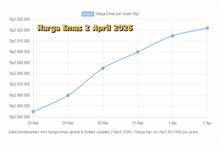 Emas Hari Ini 2 April 2026 Kuat, Sinyal Safe Haven Kembali Dominan
