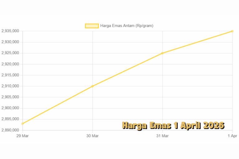 Harga Emas 1 April 2026 Situasi Pasar Terkini yang Mencuri Perhatian