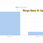 Harga Emas 14 April 2026 Tunjukkan Pola Baru, Analis Soroti Momentum
