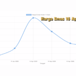 Harga Emas 16 April 2026 Stabil Tinggi, Investor Masih Andalkan Safe Haven