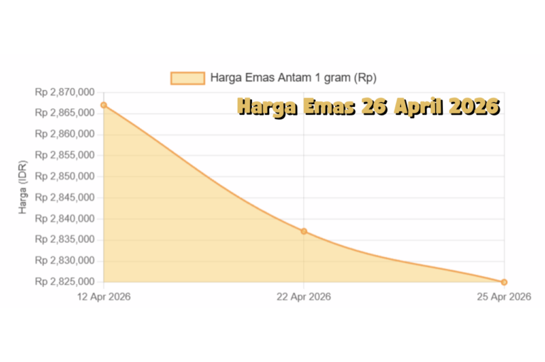 Harga Emas 26 April 2026 Peluang dan Risiko untuk Investor