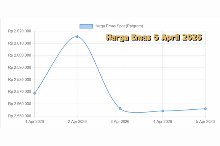 Harga Emas 5 April 2026 Stabil, Tapi Momentum Besar Sedang Terbentuk