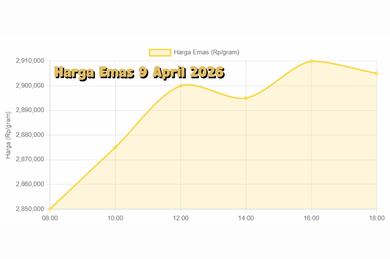 Harga Emas 9 April 2026 Kenaikan Terkendali, Prediksi Pergerakan Selanjutnya
