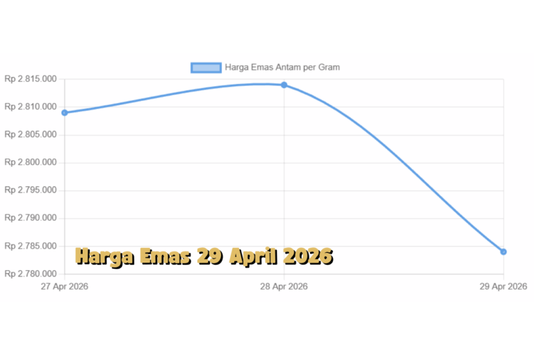 Harga Emas Antam 29 April 2026 Turun Lagi, Investor Mulai Cari Momentum Beli