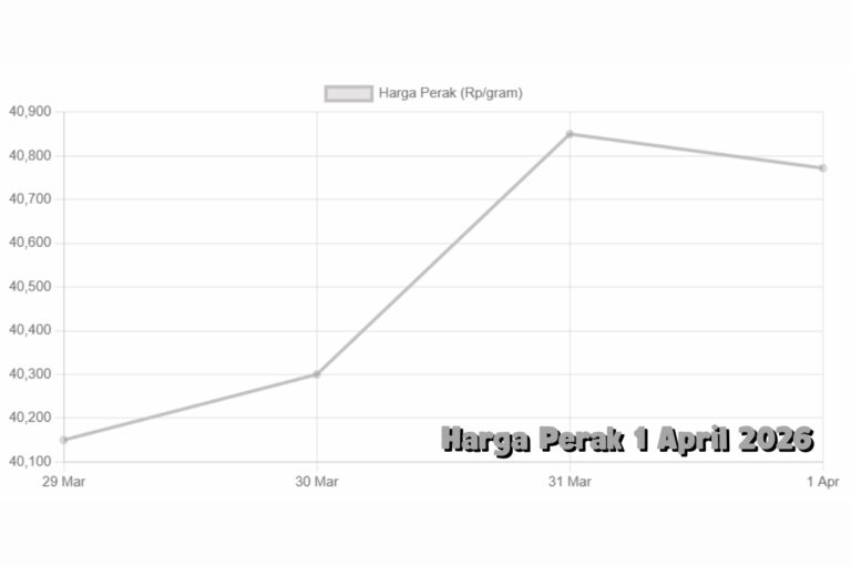 Harga Perak 1 April 2026 Ketika Pasar Logam Mulia Tetap Stabil