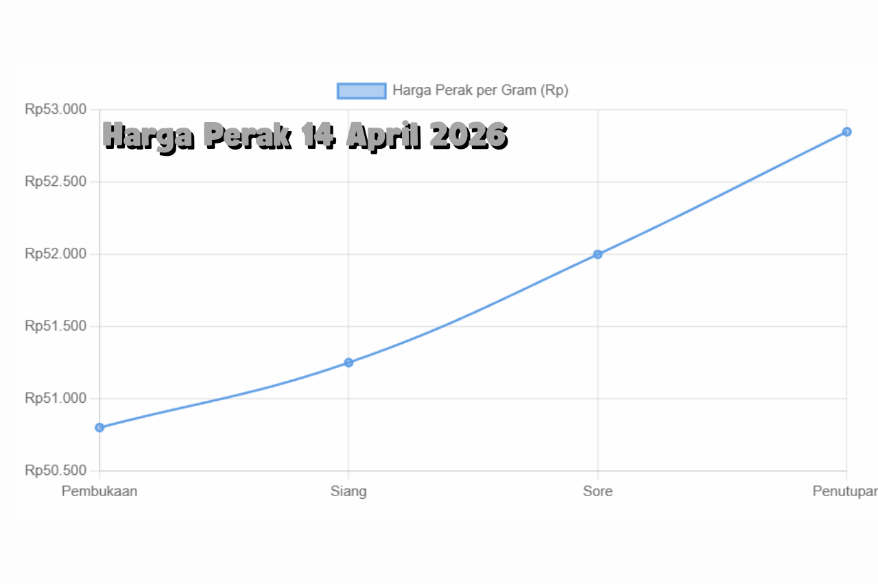 Harga Perak 14 April 2026 Naik Tajam, Jadi Alternatif Investasi Menarik