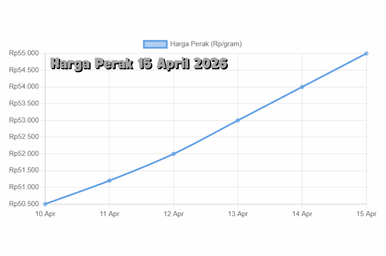 Harga Perak 15 April 2026 Ikut Bergejolak, Bayang-Bayang Emas Masih Dominan
