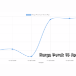 Harga Perak 16 April 2026 Masih Kompetitif di Tengah Tren Global