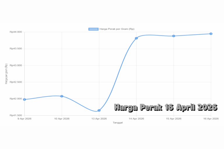 Harga Perak 16 April 2026 Masih Kompetitif di Tengah Tren Global