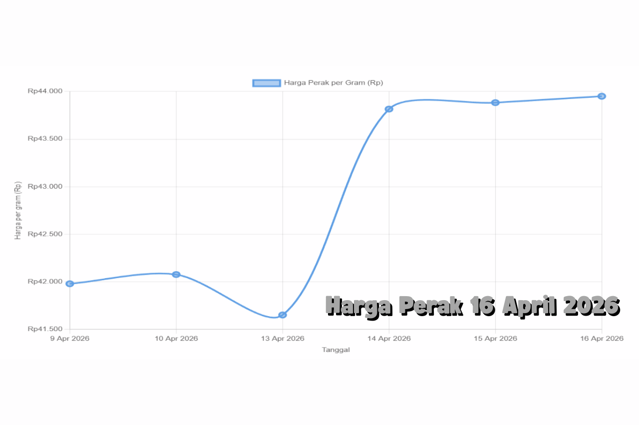 Harga Perak 16 April 2026 Masih Kompetitif di Tengah Tren Global