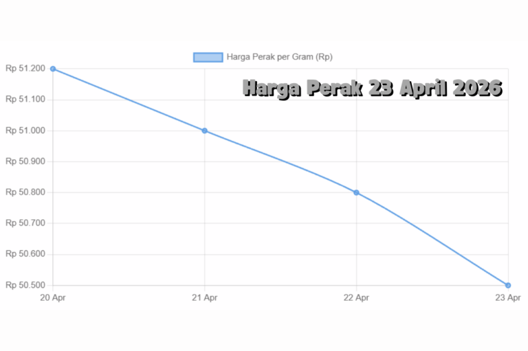 Harga Perak 23 April 2026 Bergerak Turun, Sentimen Global Jadi Pemicu