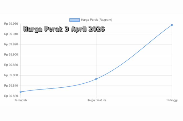 Harga Perak 3 April 2026 Naik Perlahan, Sinyal Bullish Muncul