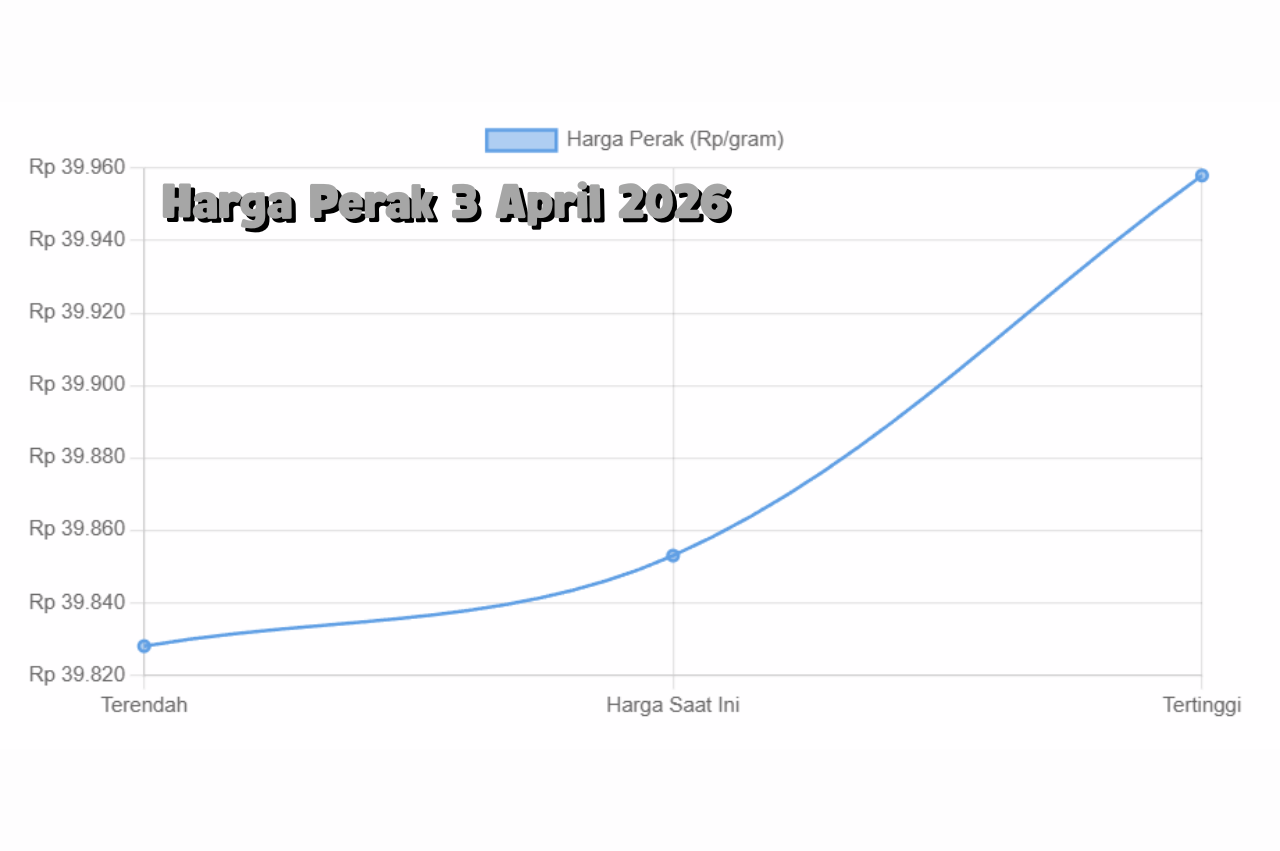 Harga Perak 3 April 2026 Naik Perlahan, Sinyal Bullish Muncul