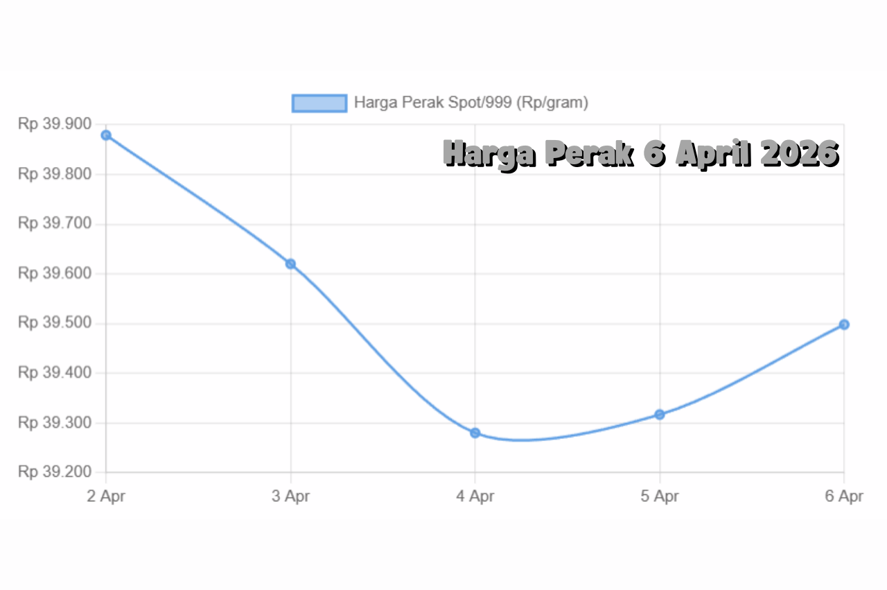 Harga Perak 6 April 2026 Menguat Diam-Diam, Peluang Besar Mulai Terbuka