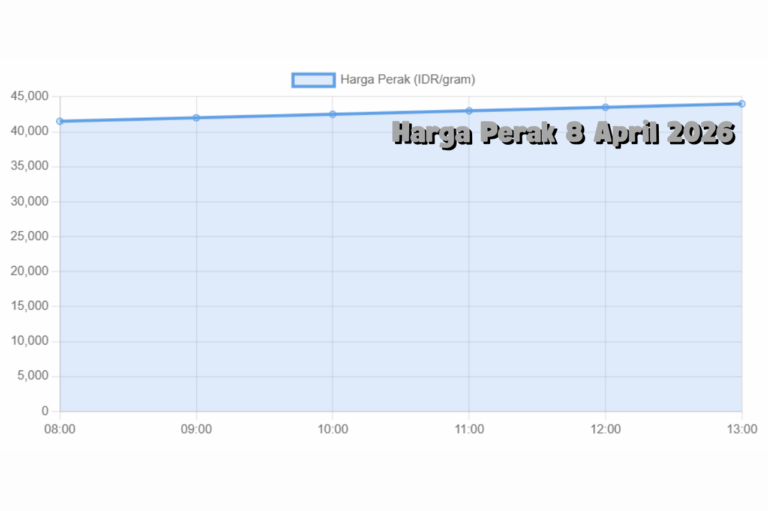 Harga Perak 8 April 2026 Proyeksi Kenaikan Harga Perak