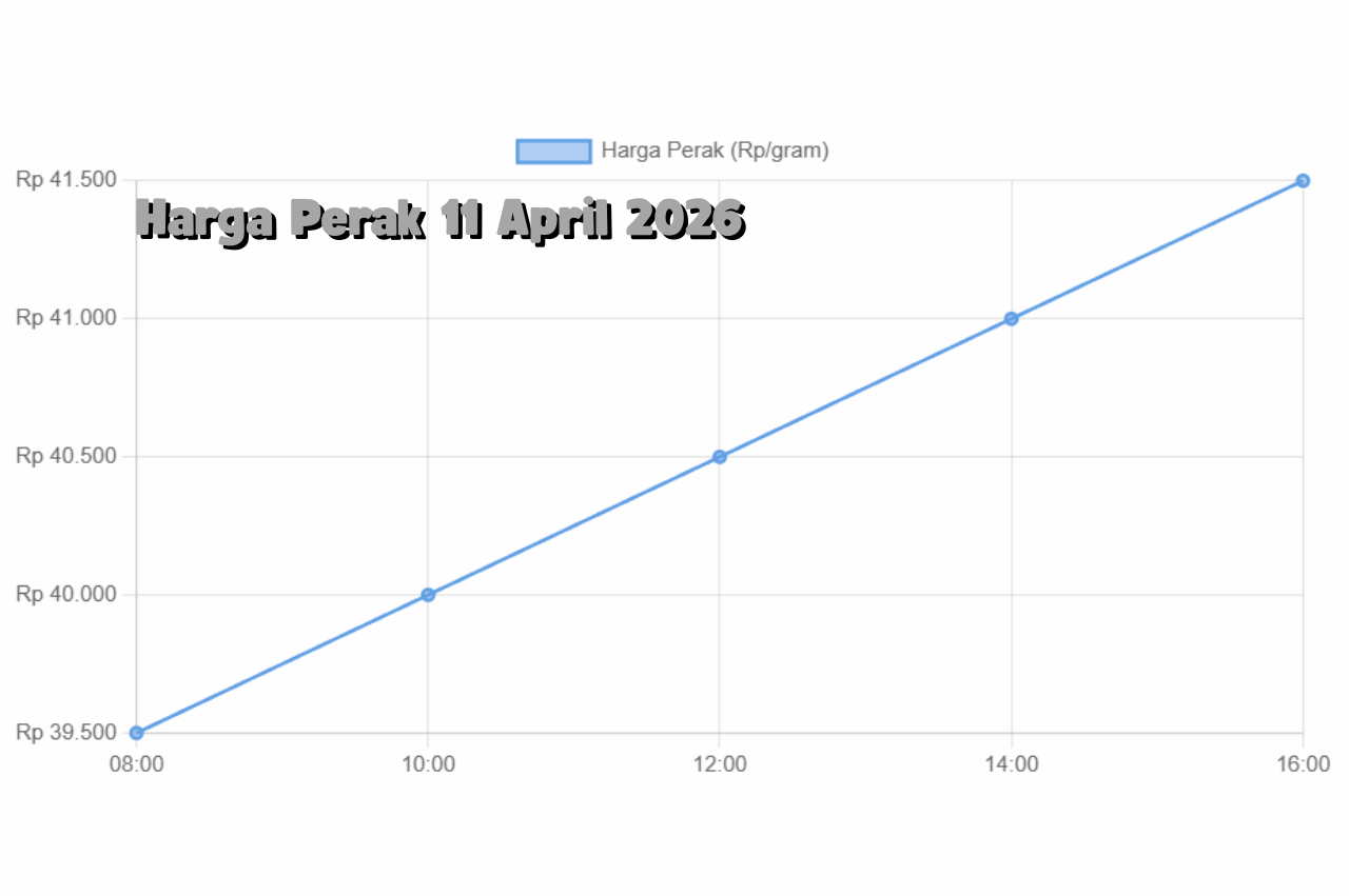 Harga Perak Hari Ini 11 April 2026 Menguat Seiring Sentimen Pasar Global