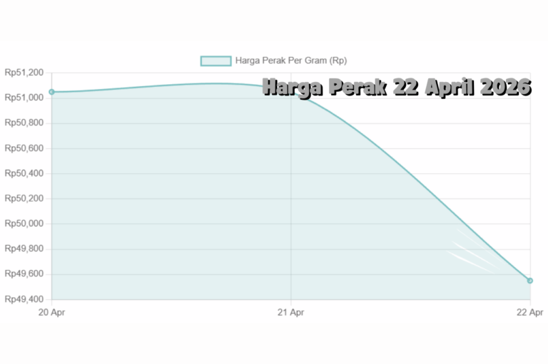 Harga Perak Hari Ini 22 April 2026 Penurunan Harga Perak, Apa yang Terjadi