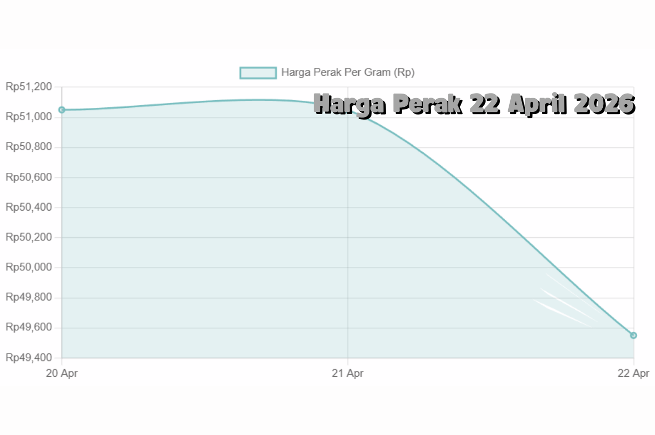 Harga Perak Hari Ini 22 April 2026 Penurunan Harga Perak, Apa yang Terjadi
