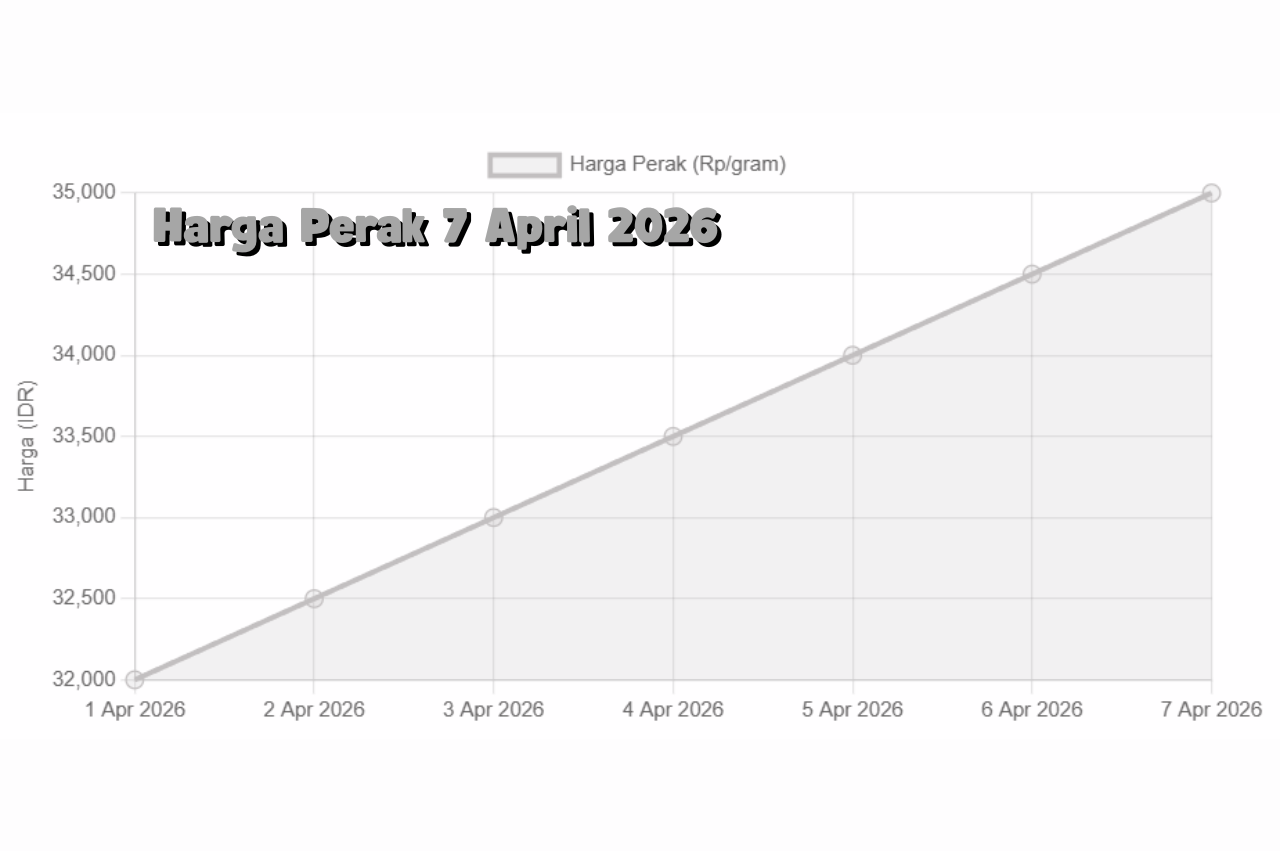 Harga Perak Hari Ini 7 April 2026 Naik, Dipicu Lonjakan Pasar Global