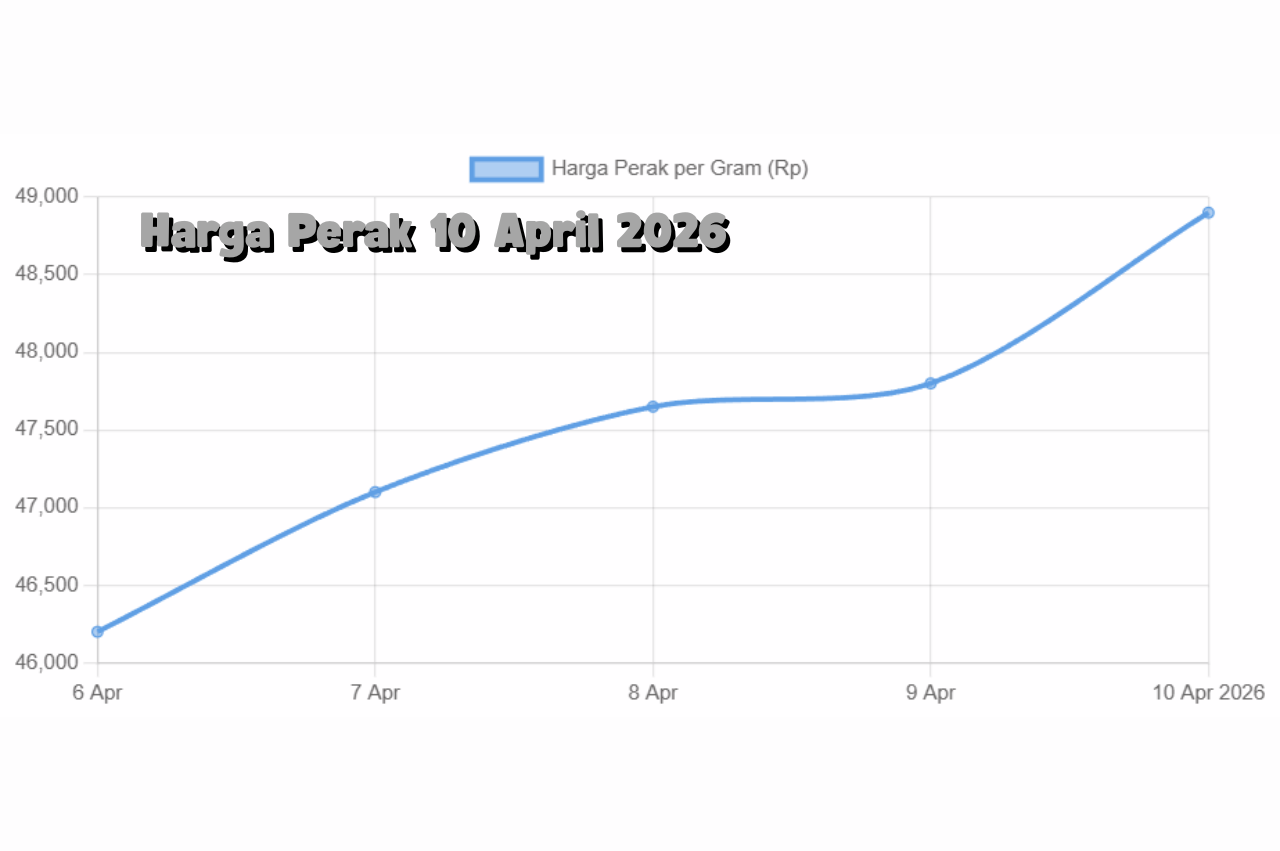 Perak 10 April 2026 Kembali Bersinar, Permintaan Industri Jadi Pendorong