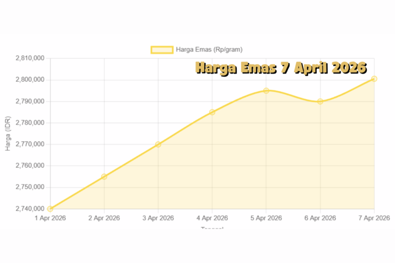 Pergerakan Emas 7 April 2026 Mengejutkan, Investor Disarankan Siaga