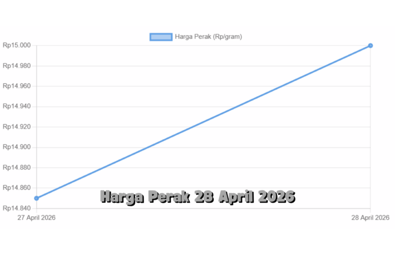 Pergerakan Harga Perak 28 April 2026 Cenderung Tenang, Peluang Buy Diam-Diam