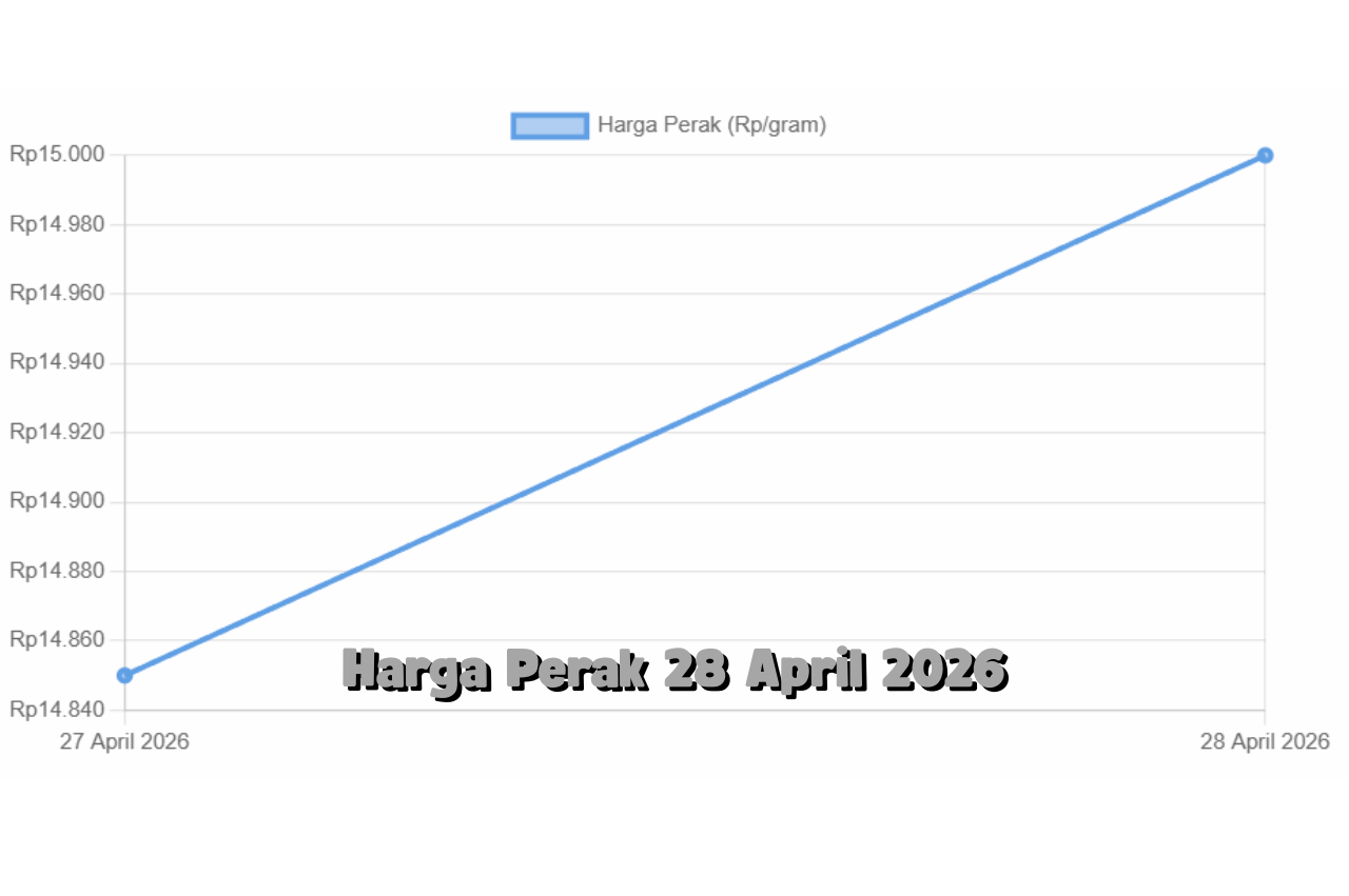 Pergerakan Harga Perak 28 April 2026 Cenderung Tenang, Peluang Buy Diam-Diam