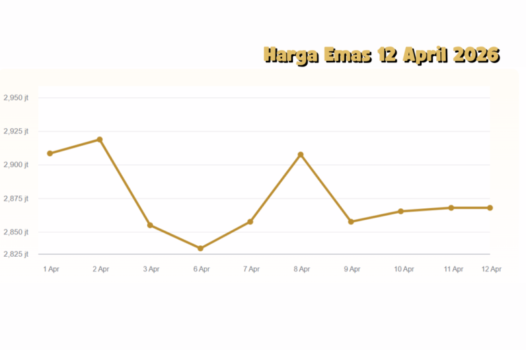 Update Harga Emas 12 April 2026 Antam Bertahan, Tren Global Mulai Terbaca