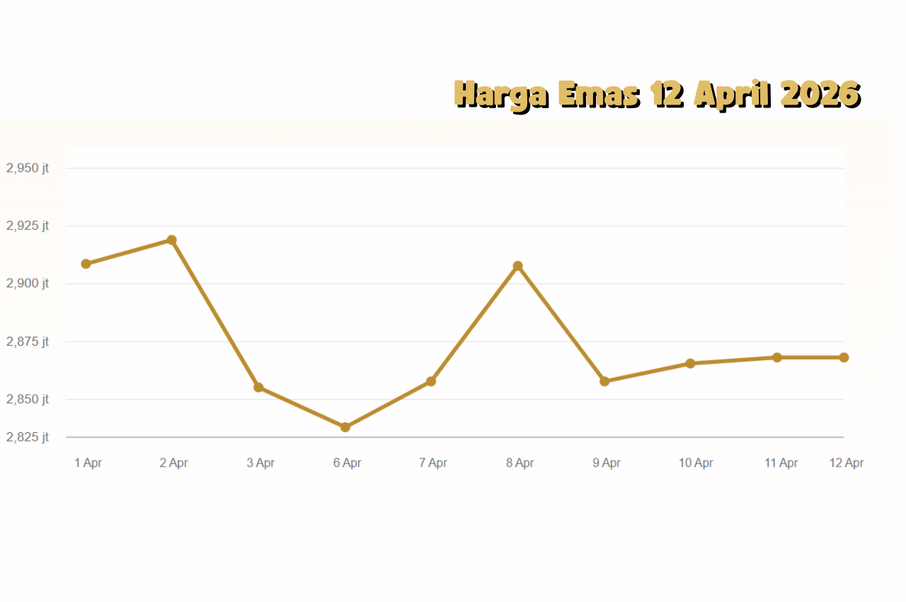 Update Harga Emas 12 April 2026 Antam Bertahan, Tren Global Mulai Terbaca