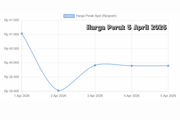 Update Harga Perak 5 April 2026, Pergerakan Global Mulai Stabil