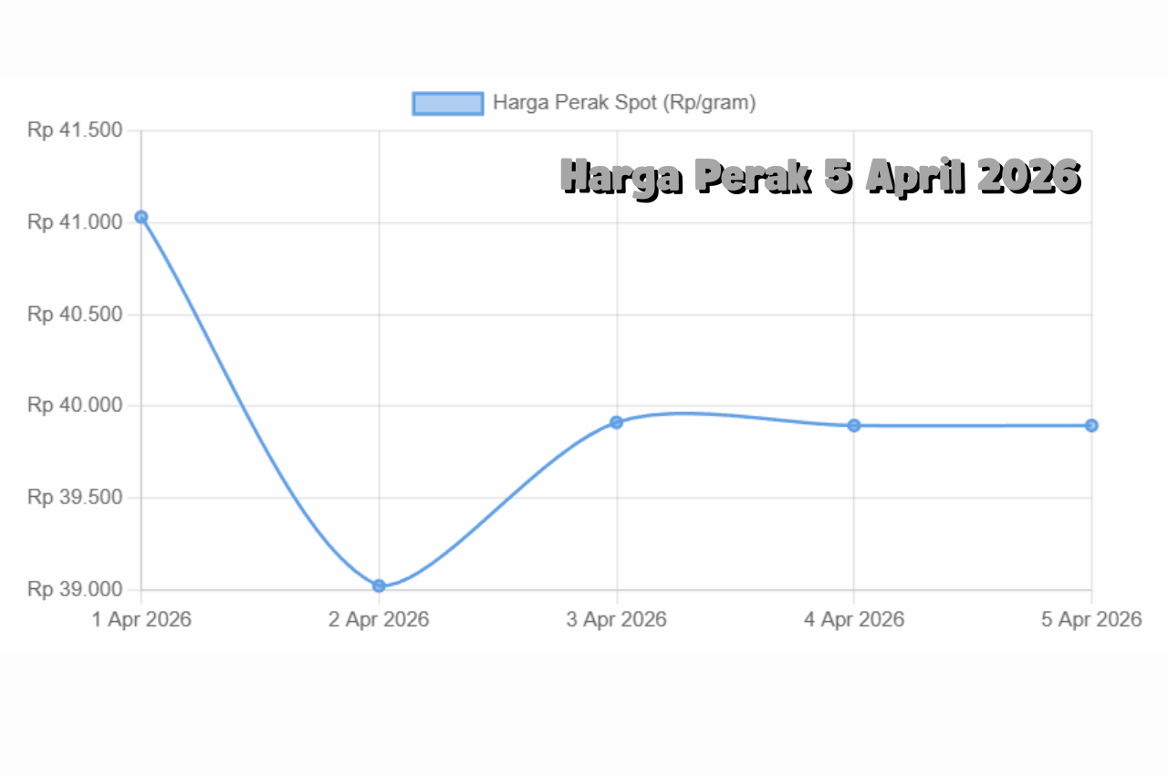 Update Harga Perak 5 April 2026, Pergerakan Global Mulai Stabil
